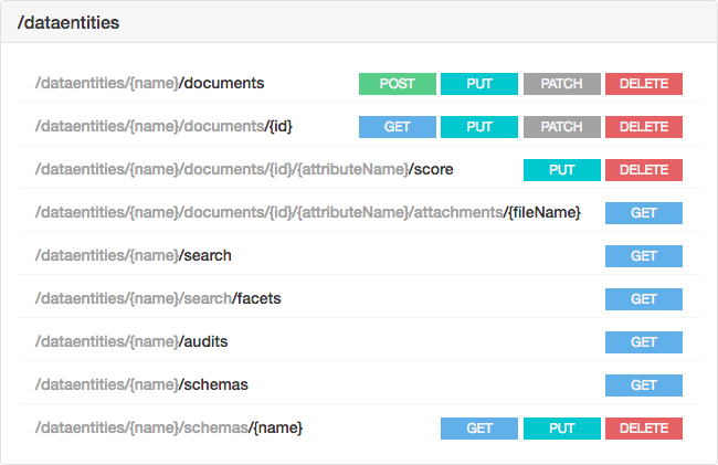 POST, PATCH and PUT in VTEX Master Data documentation